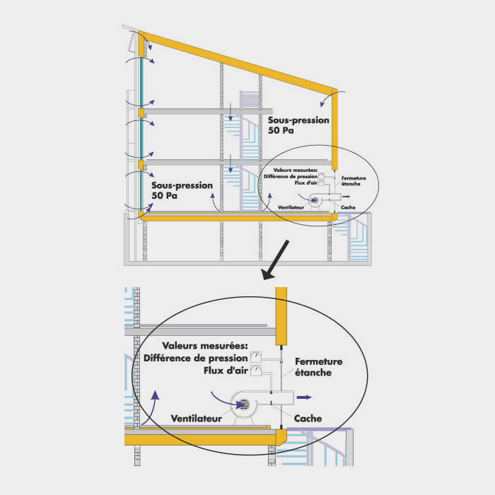 Informations labels